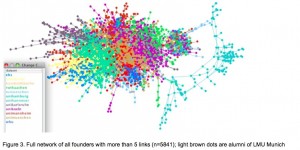 successful entrepreneurs have stronger social networks