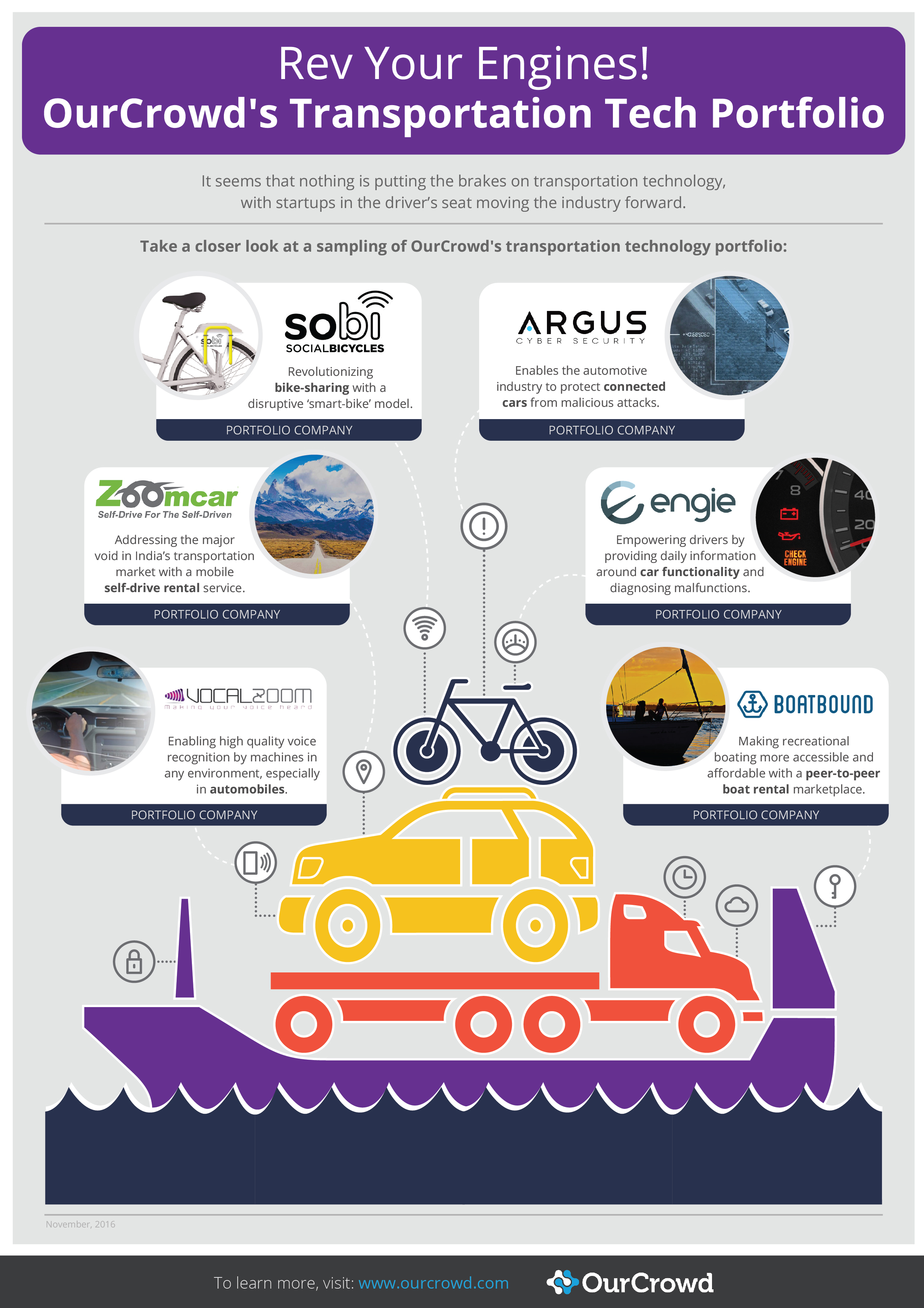 transportation_infographic-final