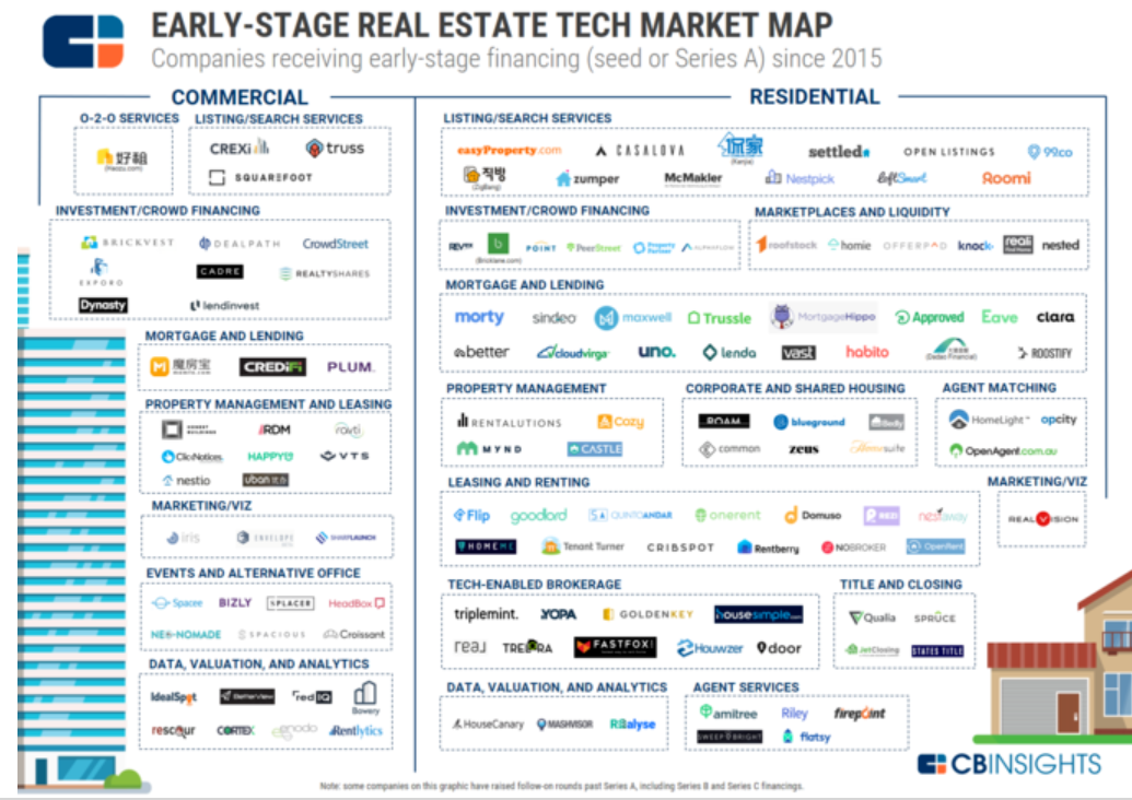 real estate tech companies in india