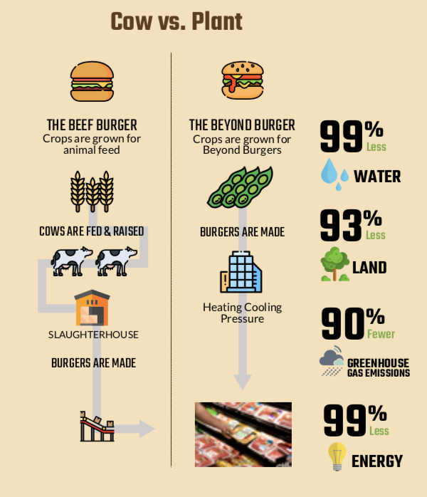 Are plant-based meats really better for us than the real thing