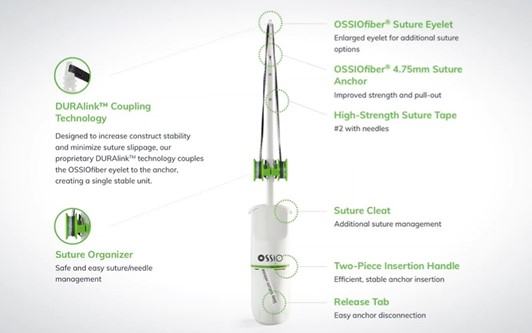 Ossio's suture tech